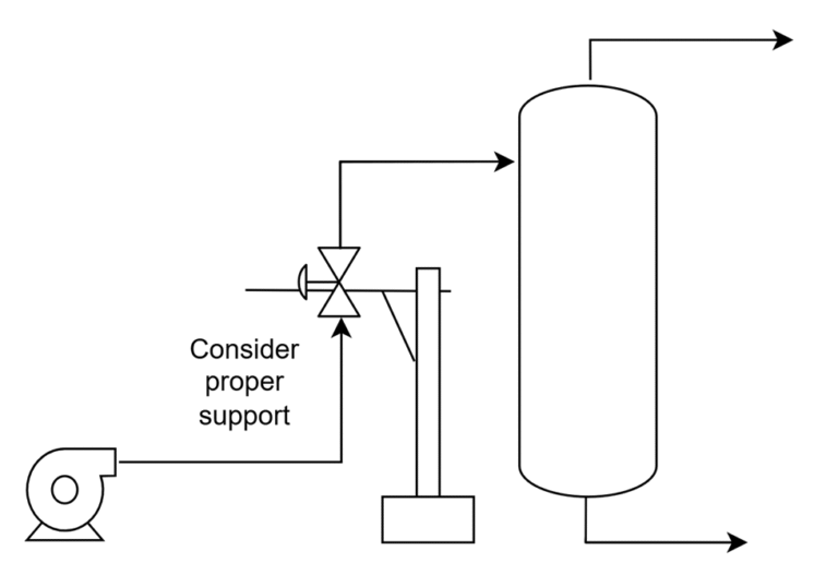 Comprehensive guide on installing control valves to achieve their full ...