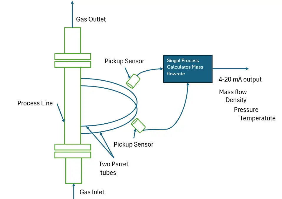 Coriolis vs. Ultrasonic Flow Meters: A Comprehensive Guide to Choosing the Right Technology