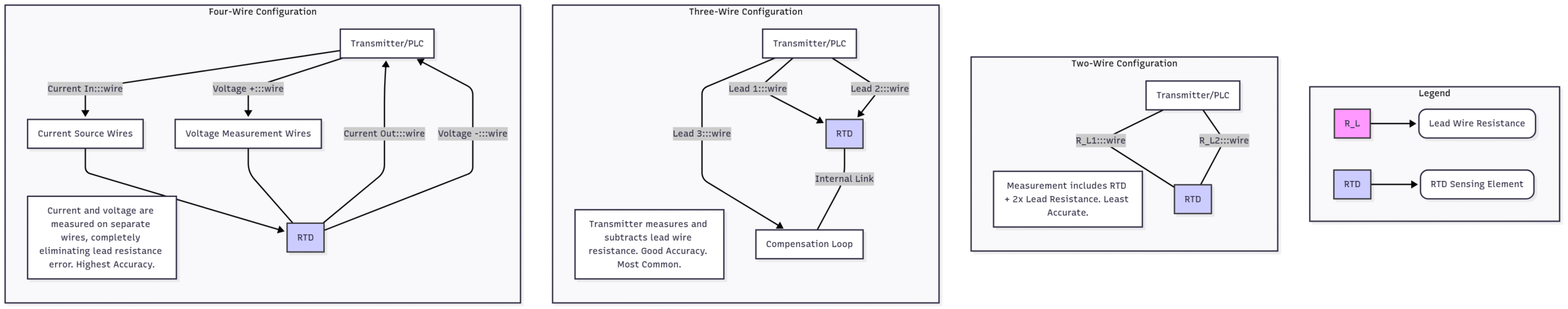 Step-by-Step Guide to Installing RTDs in Process Plants
