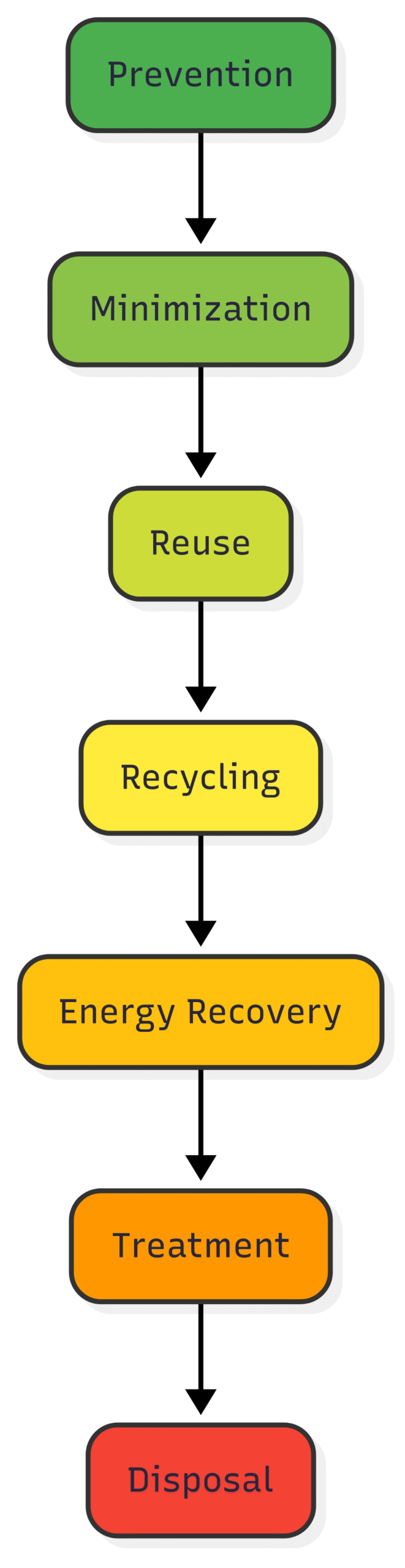 Environmental Considerations in Onshore Oil and Gas Projects