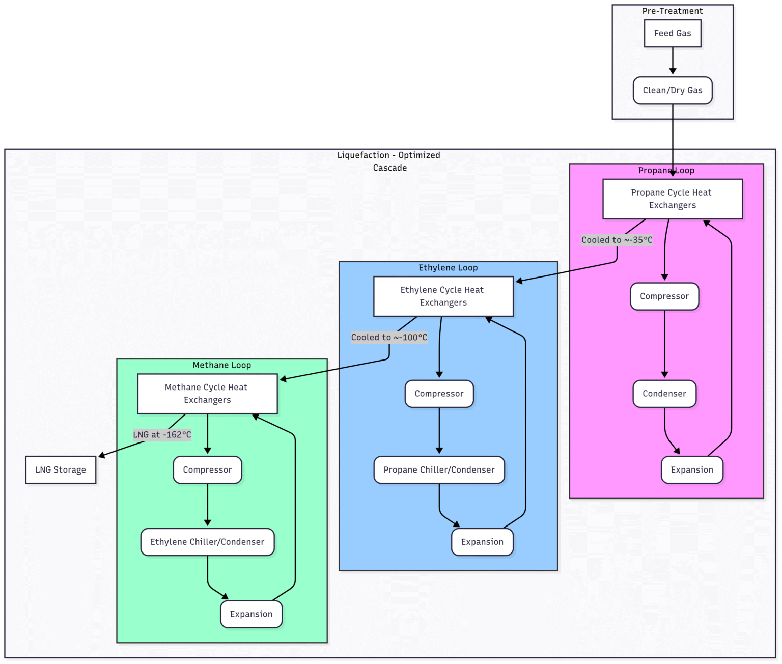 How an LNG Plant Works: From Gas Treatment to Cryogenic Storage ...