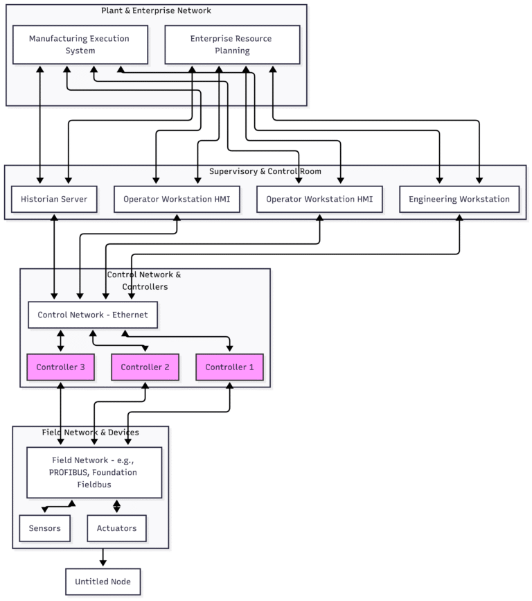 The Role of the CPU in DCS Processing Power – InstruNexus