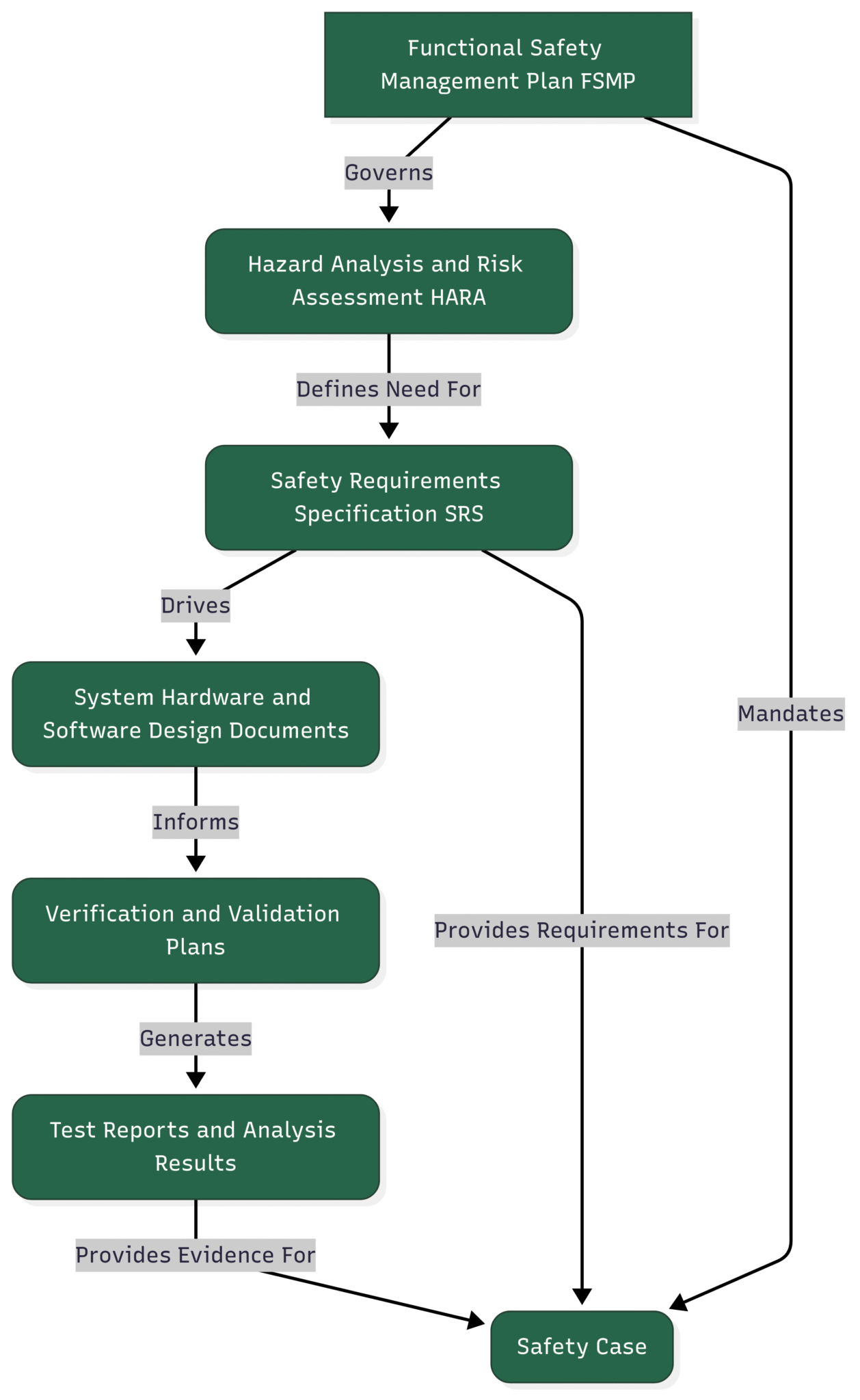 A Comprehensive Guide to Roles, Responsibilities, and Documentation ...