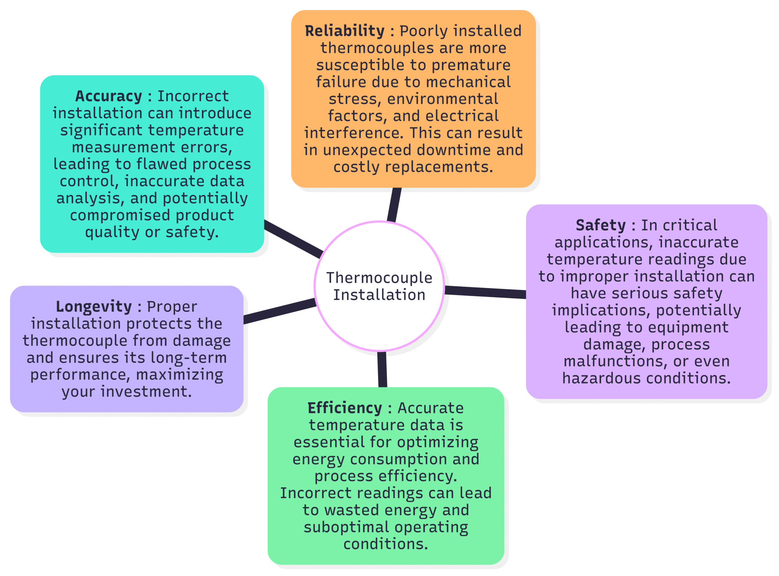 Thermocouple Installation Best Practices: Avoid These 7 Mistakes 🌡️
