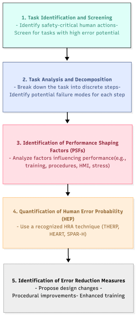 The Critical Role of Human Factors in Functional Safety Design ...