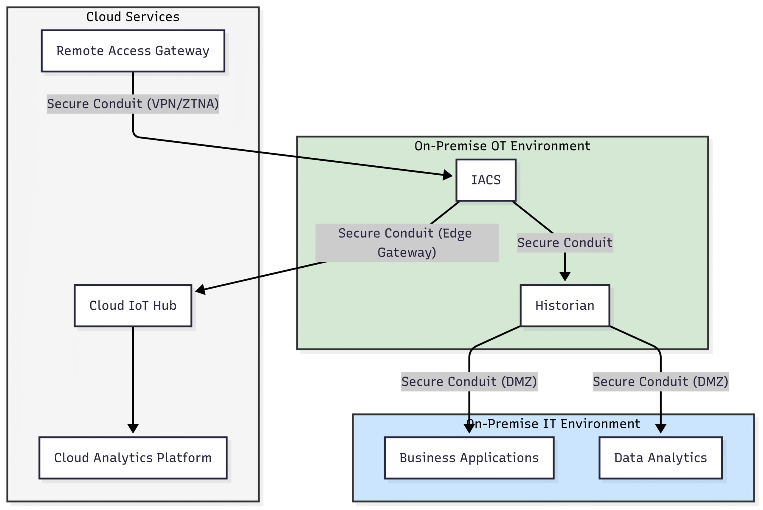 How IEC 62443 is Evolving to Meet Tomorrow’s Threats