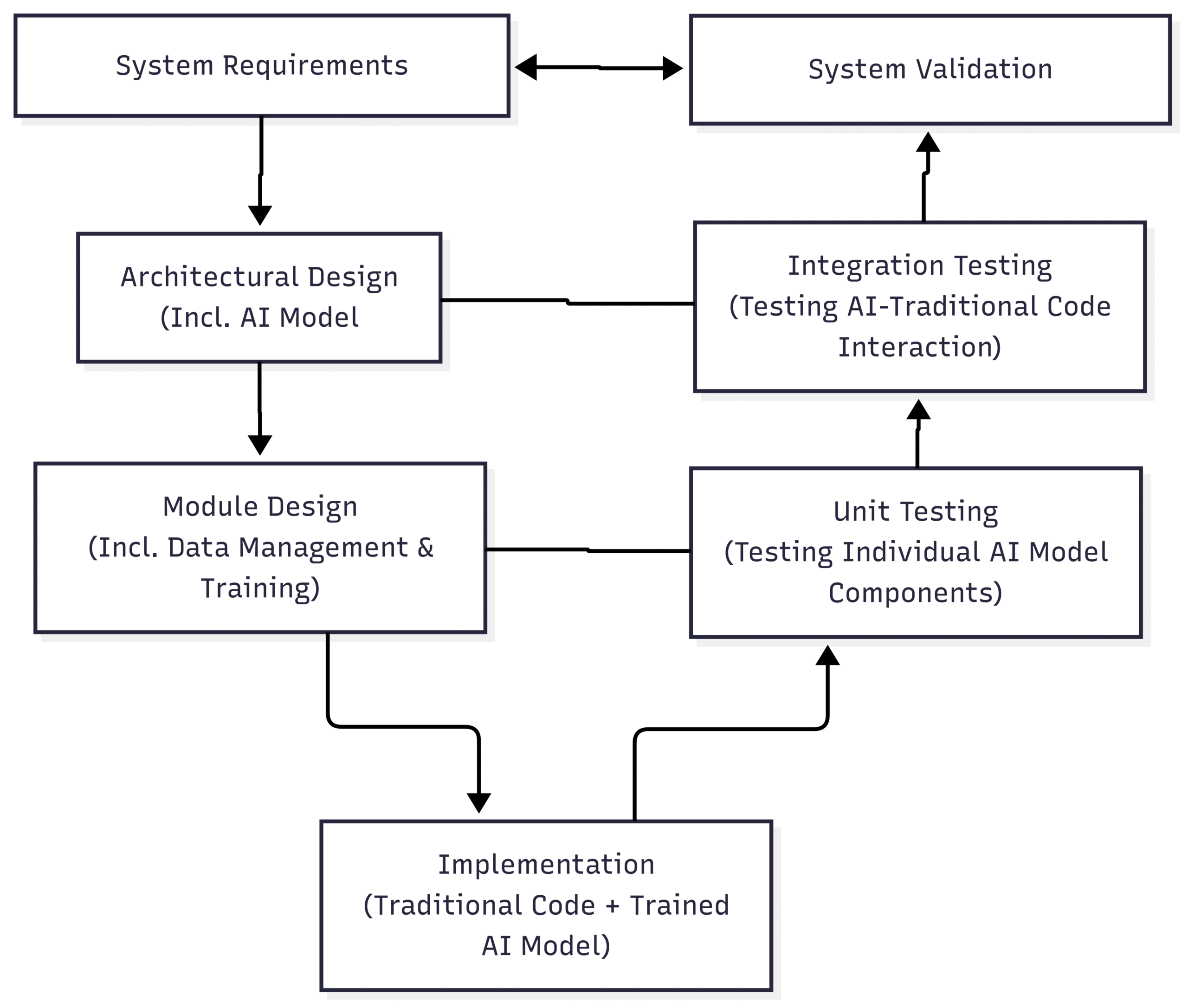 AI and Functional Safety: Opportunities and Challenges