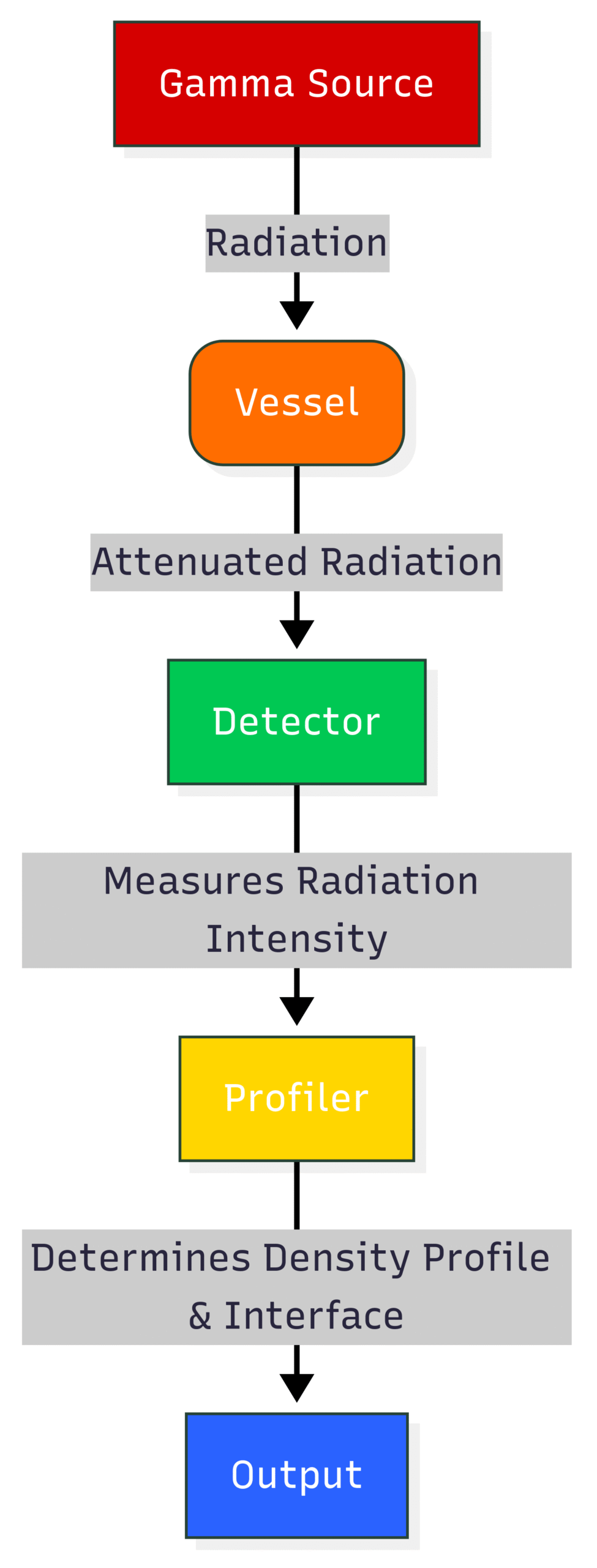 Selecting the Right Instrument for Oil-Water Interface Detection