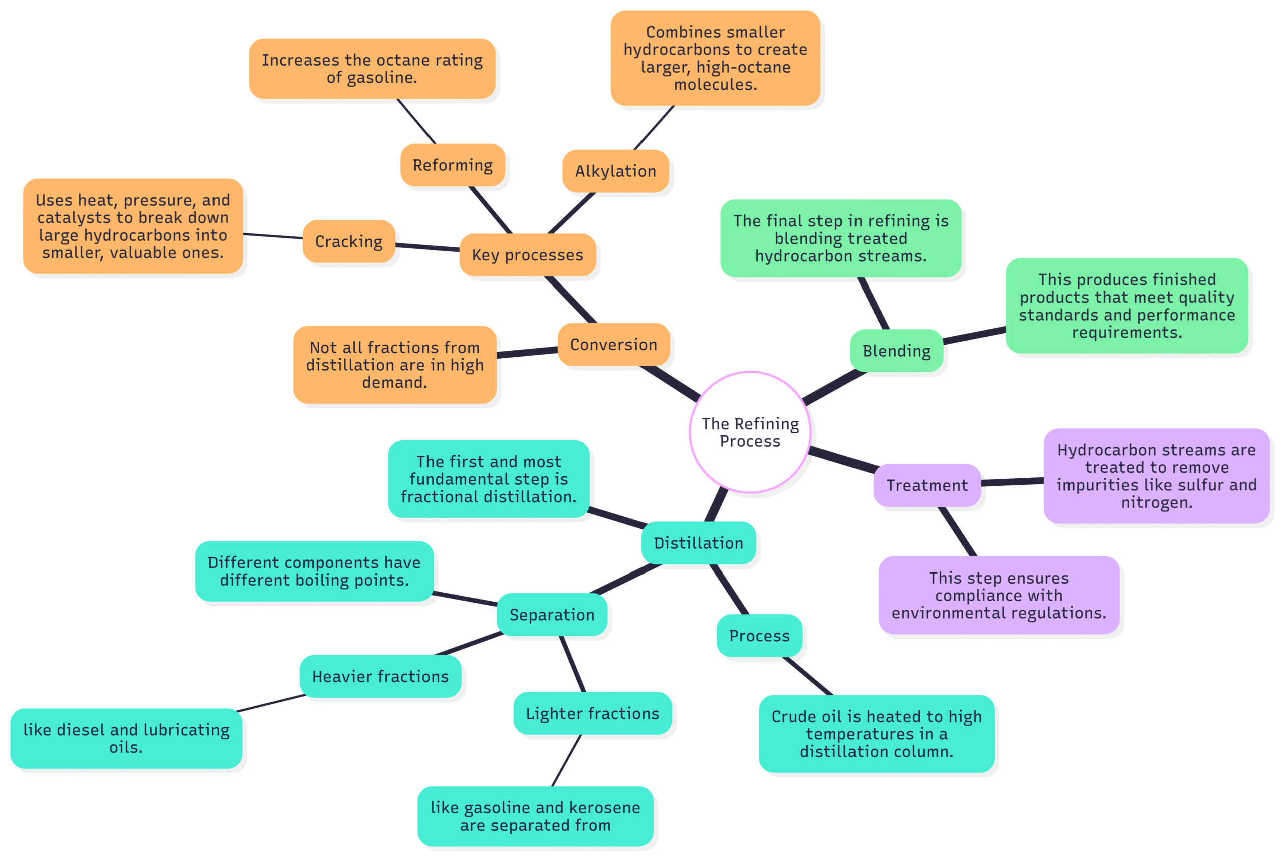 Understanding Midstream and Downstream Operations in Oil and Gas