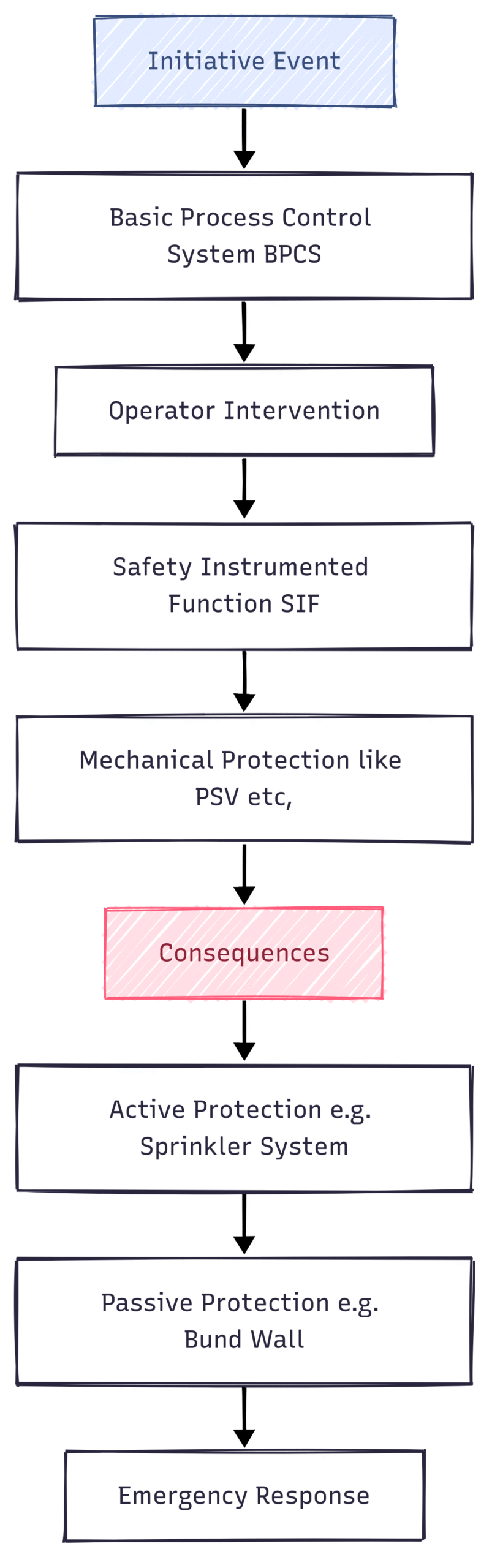 IEC 61511 Explained: Functional Safety for the Process Industry