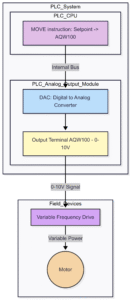 Digital vs. Analog I/O: Key Differences in PLC Systems β InstruNexus