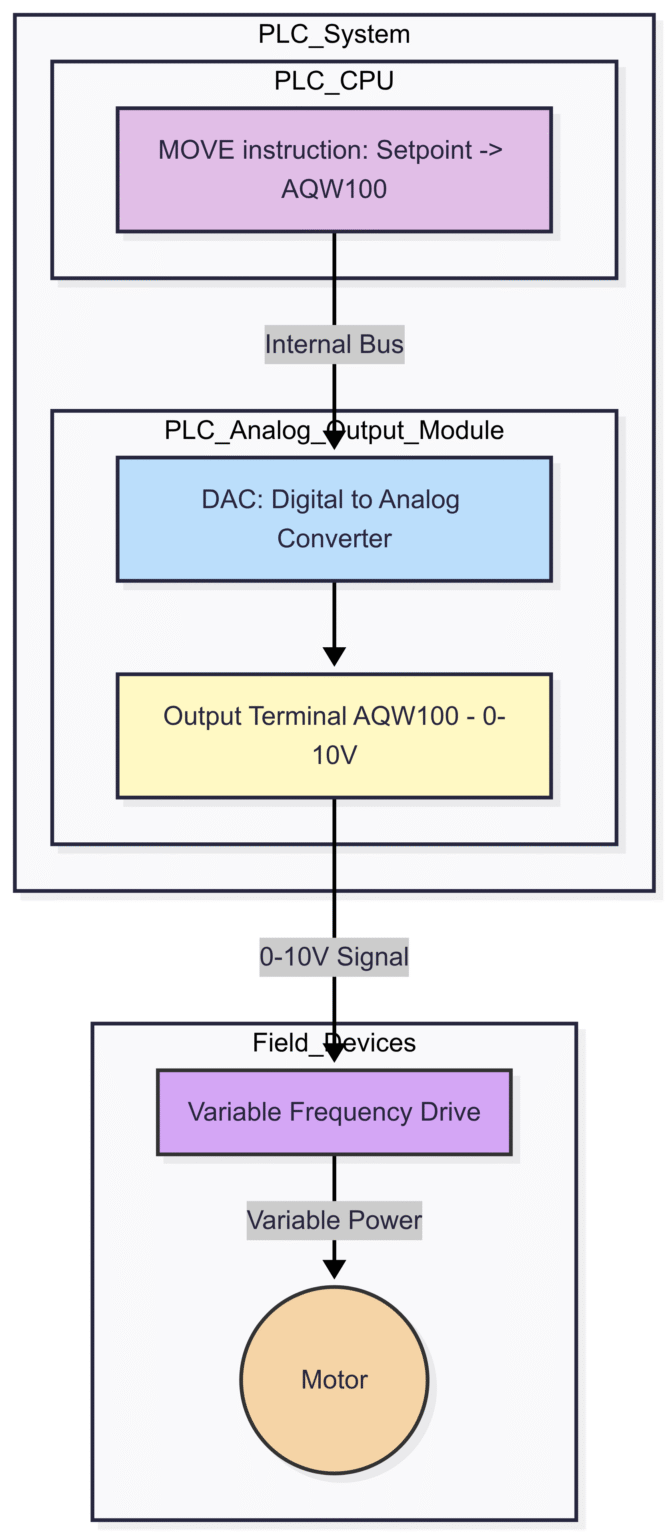 Digital vs. Analog I/O: Key Differences in PLC Systems β InstruNexus