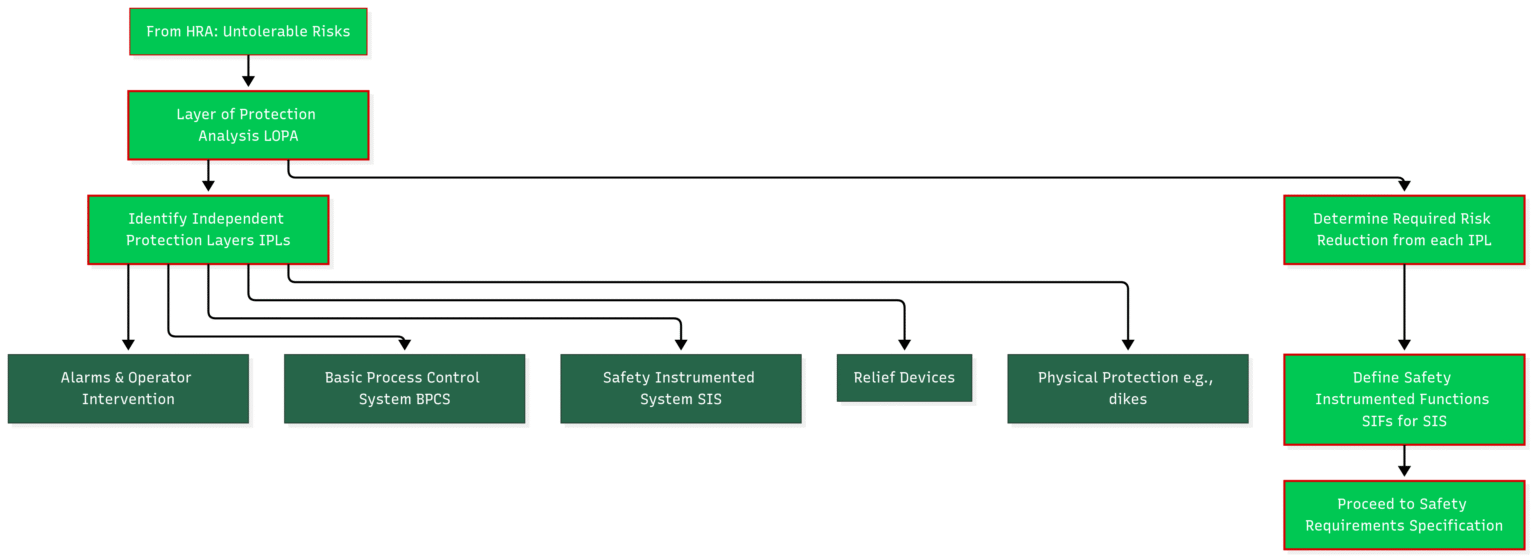 Safety Function Control Configuration A Step-by-Step Guide to the Functional Safety Lifecycle (IEC 61511 ...