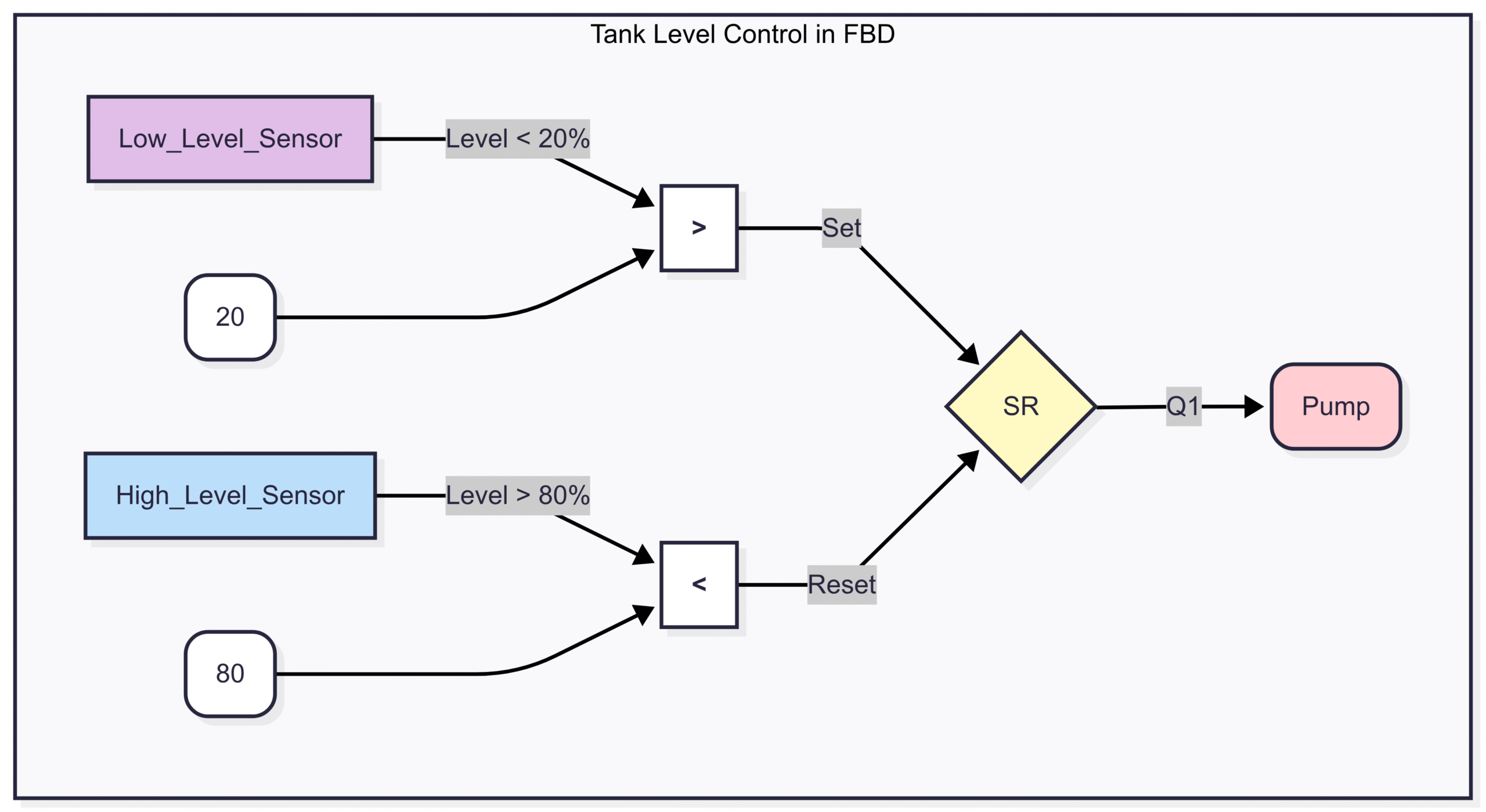 Introduction to PLC Programming Languages: Ladder Logic and Beyond