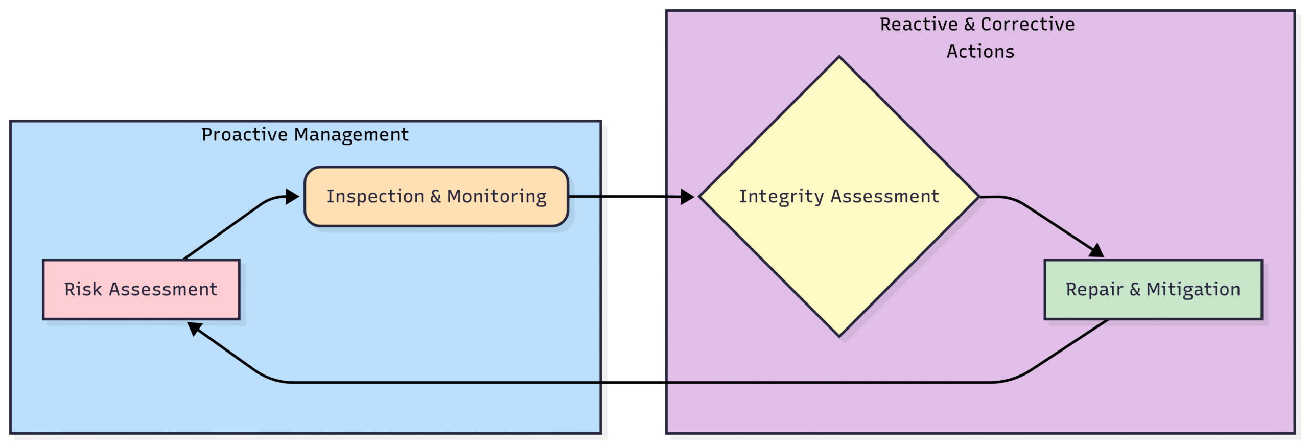 Pipeline Design and Safety in Onshore Facilities: A Comprehensive Guide
