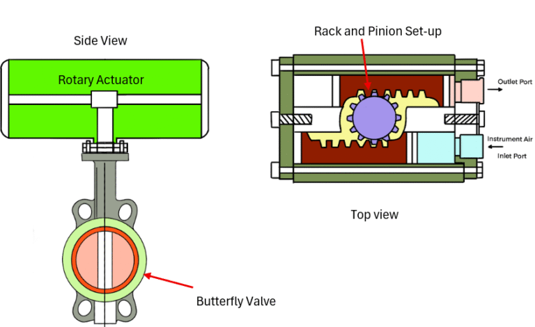 Control System Butterfly Question Globe Valve vs Ball Valve vs Butterfly Valve for Control Applications ...