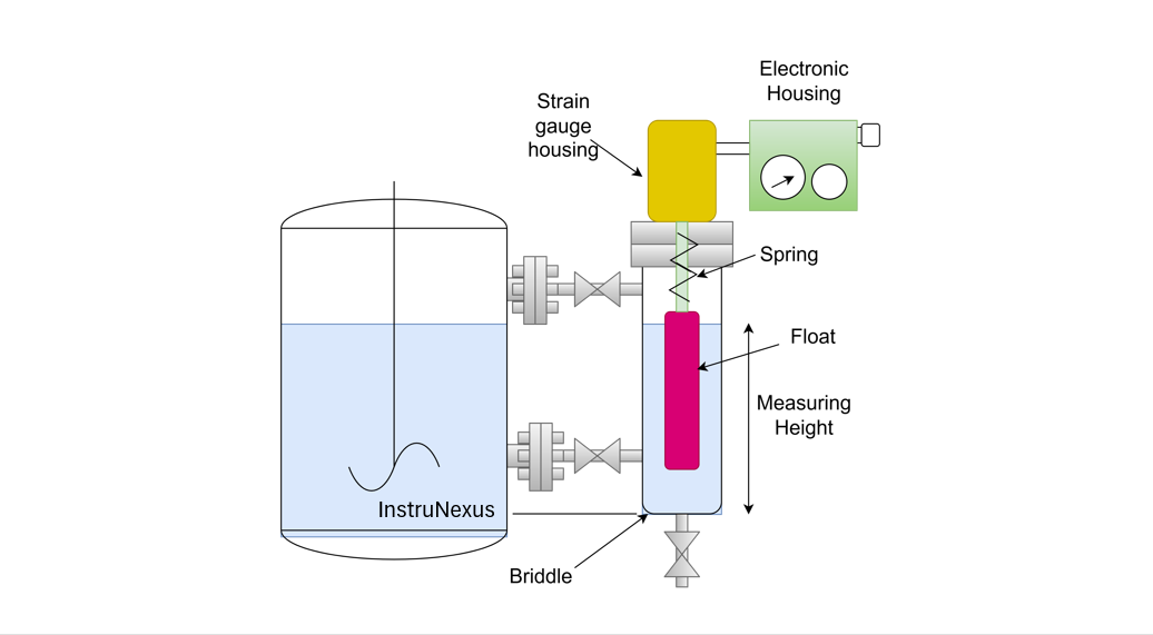 Understanding Displacer Level Transmitters: Working Principle and Industry Use Cases
