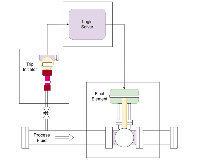 Random vs. Systematic Failures in Functional Safety