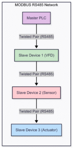 MODBUS TCP/IP vs. RS485: Key Differences Explained for 2025 – InstruNexus