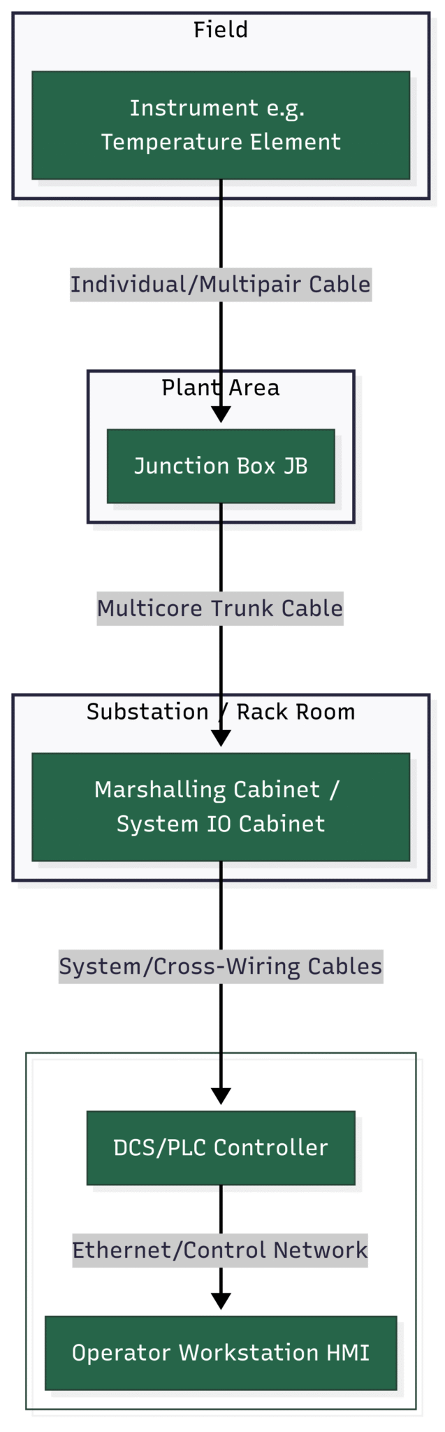 Mastering the 3D 30% Model Review: A Comprehensive Checklist for ...