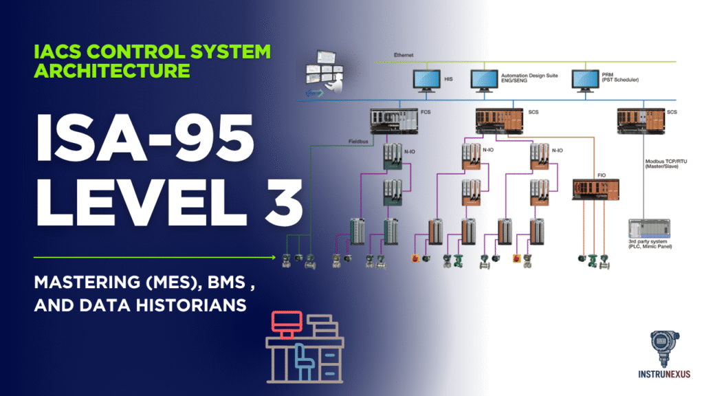 ISA-95 Level 3: Mastering (MES), BMS , and Data historians: IACS ...
