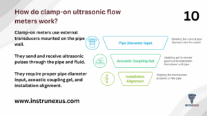10. How do clamp-on ultrasonic flow meters work