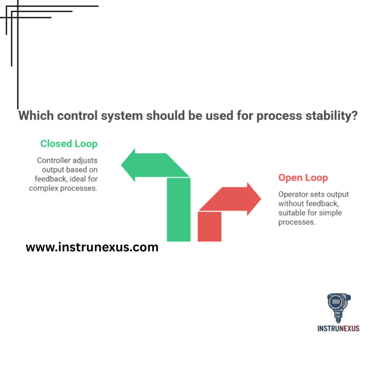 Explain the difference between open loop and closed loop control in DCS