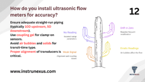 12. How do you install ultrasonic flow meters for accuracy