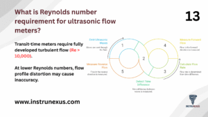 13. What is Reynolds number requirement for ultrasonic flow meters