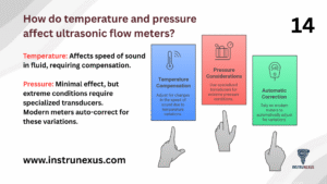 14. How do temperature and pressure affect ultrasonic flow meters
