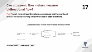 17. Can ultrasonic flow meters measure bidirectional flow
