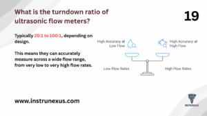 19. What is the turndown ratio of ultrasonic flow meters