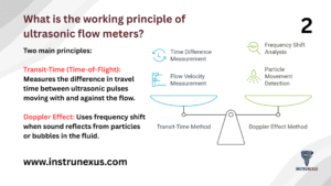 2. What is the working principle of ultrasonic flow meters
