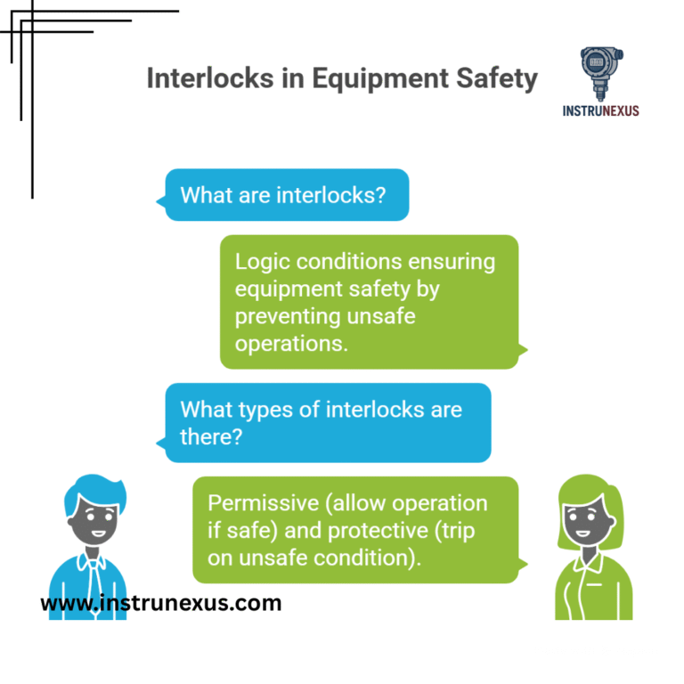 What are interlocks in DCS
