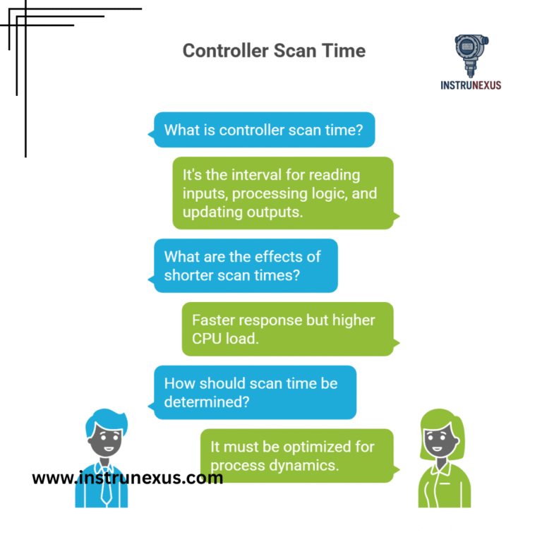 What is a controller scan time, and why is it important