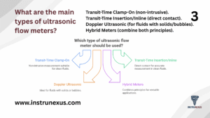 3. What are the main types of ultrasonic flow meters
