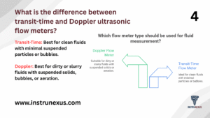 4. What is the difference between transit-time and Doppler ultrasonic flow meters