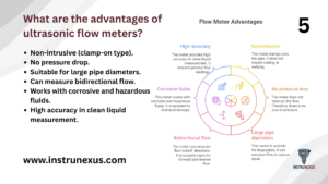 5. What are the advantages of ultrasonic flow meters