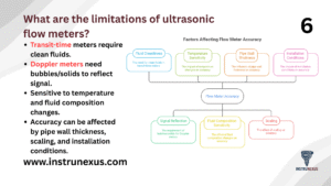 6. What are the limitations of ultrasonic flow meters