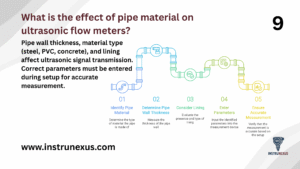 9. What is the effect of pipe material on ultrasonic flow meters