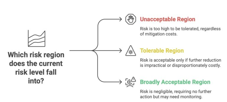 61508 Risk Graph IEC 61508 : An Comprehensive Guide - InstruNexus
