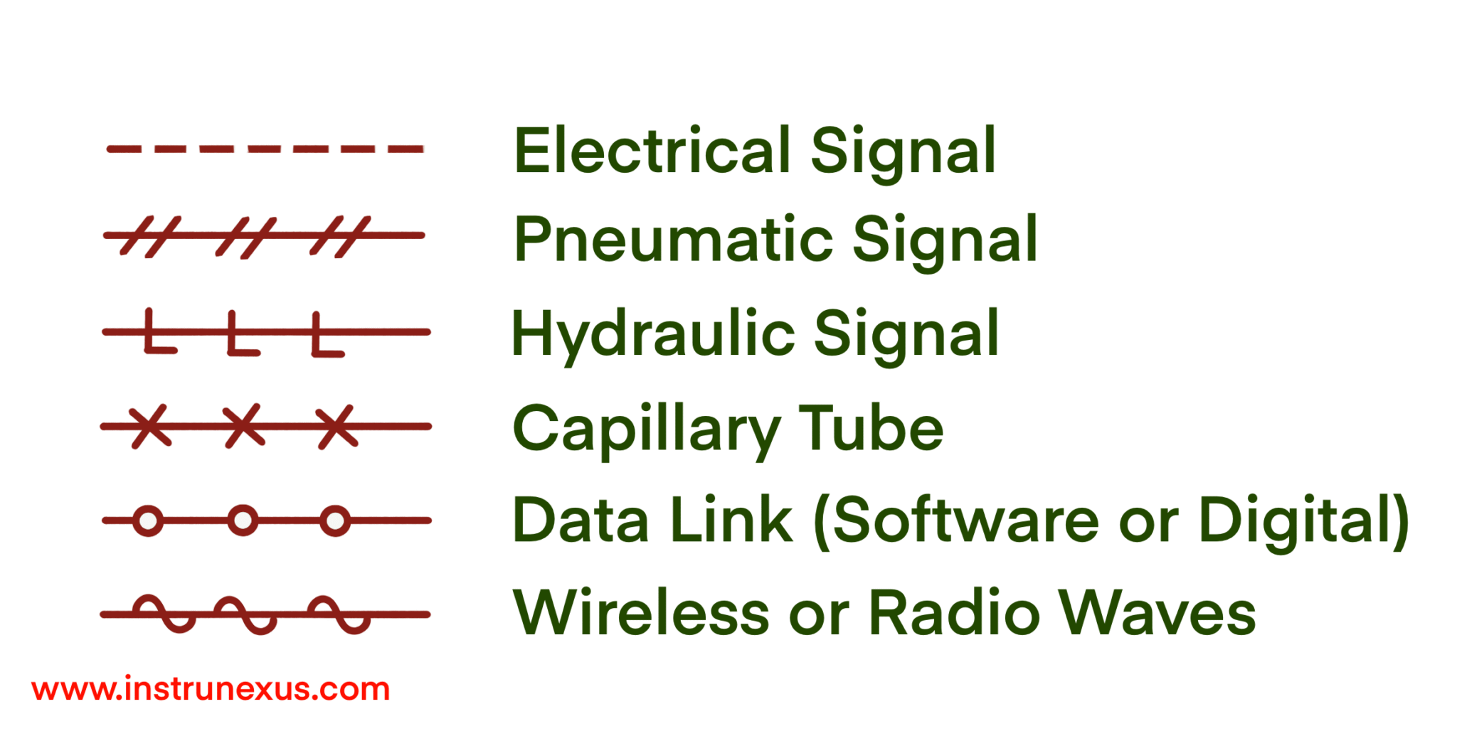 ISA 5.1 Instrumentation Symbols and Identifications: Detailed Analysis ...