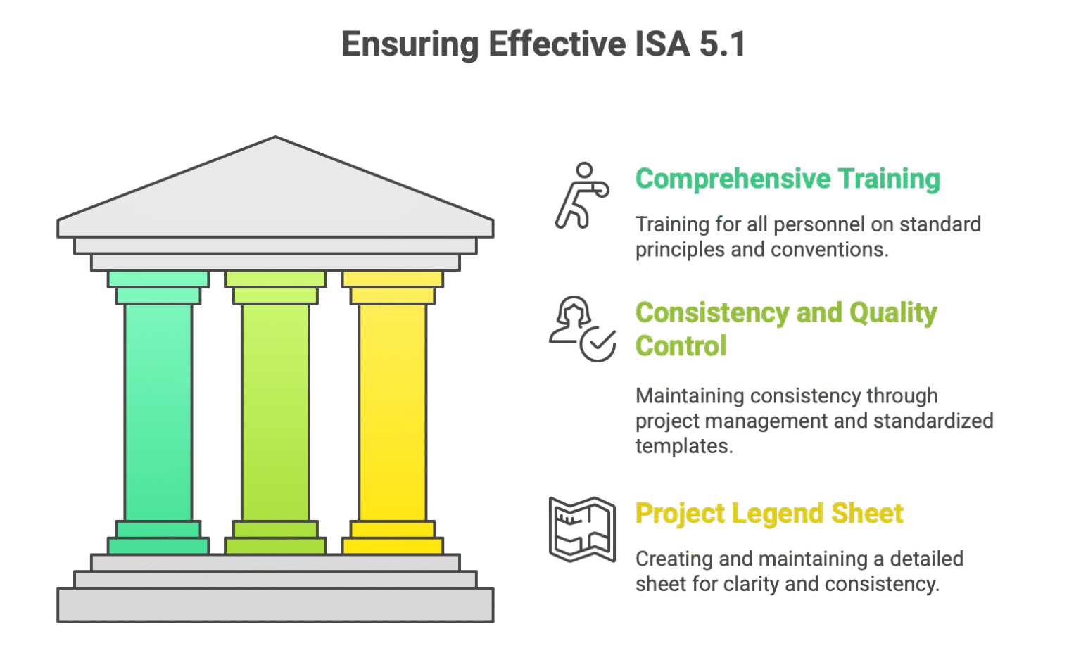 ISA 5.1 Instrumentation Symbols and Identifications: Detailed Analysis ...