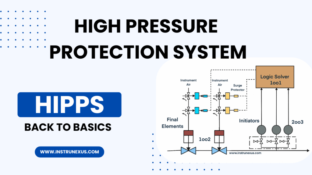 High Pressure Protection System (HIPPS) : Back to Basics – InstruNexus