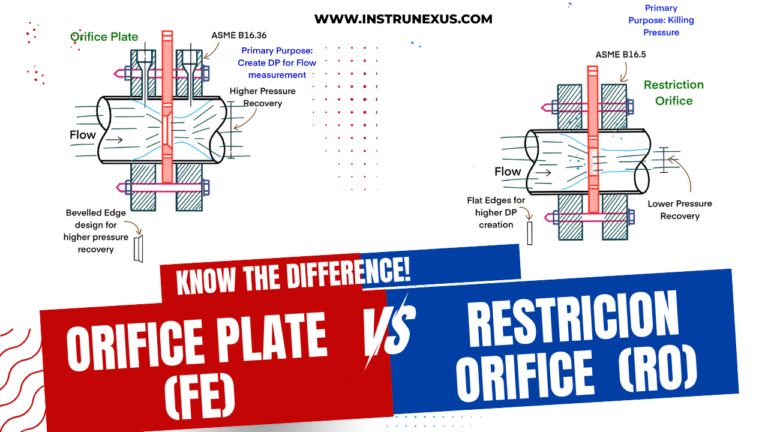 Orifice Plate Vs Restriction Orifice Plates: Key differences