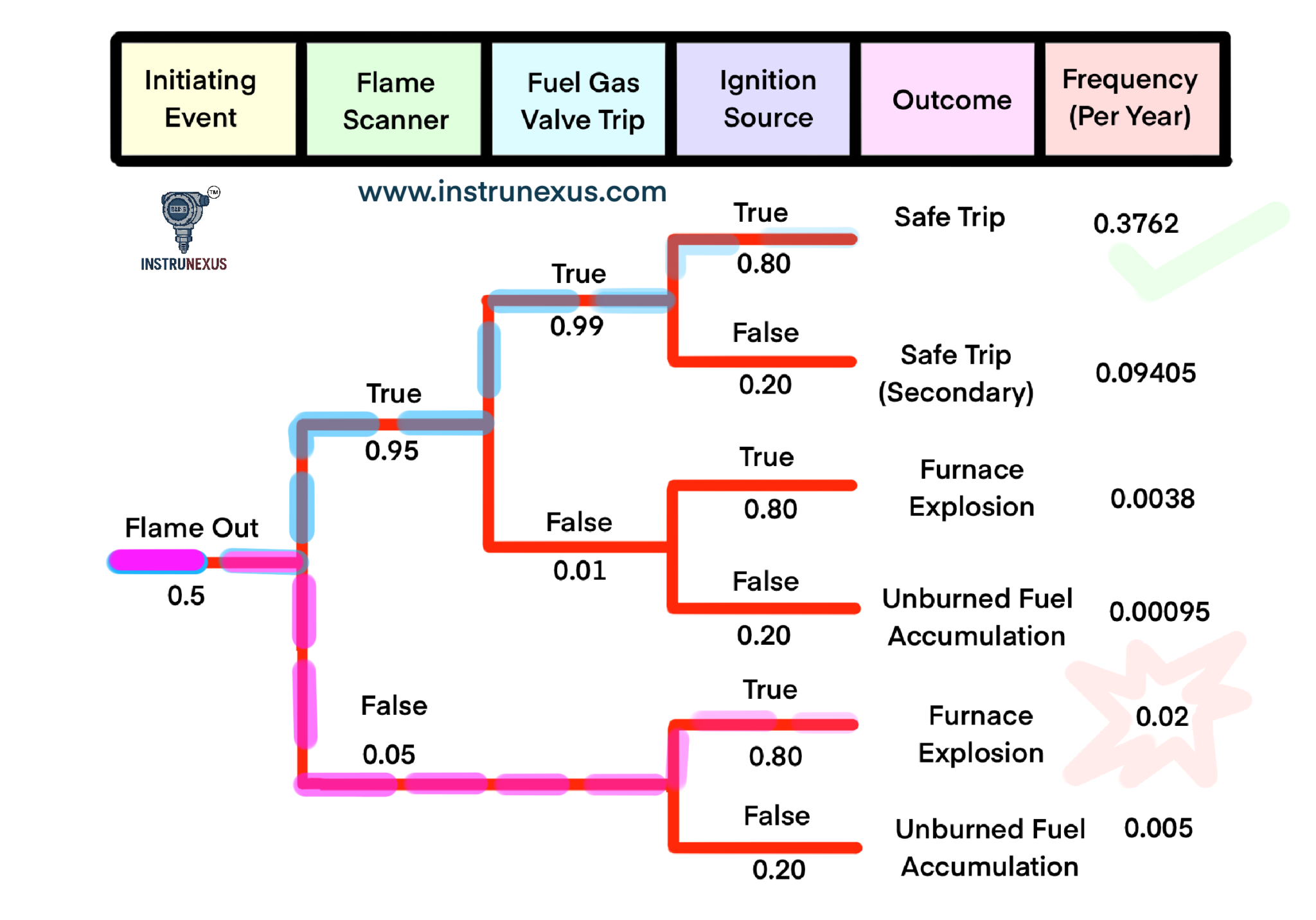 Even Tree Analysis : – InstruNexus