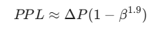 Permanent Pressure Loss (PPL)