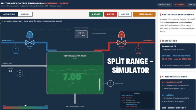 Split Range pH Control Simulator – Instrunexus