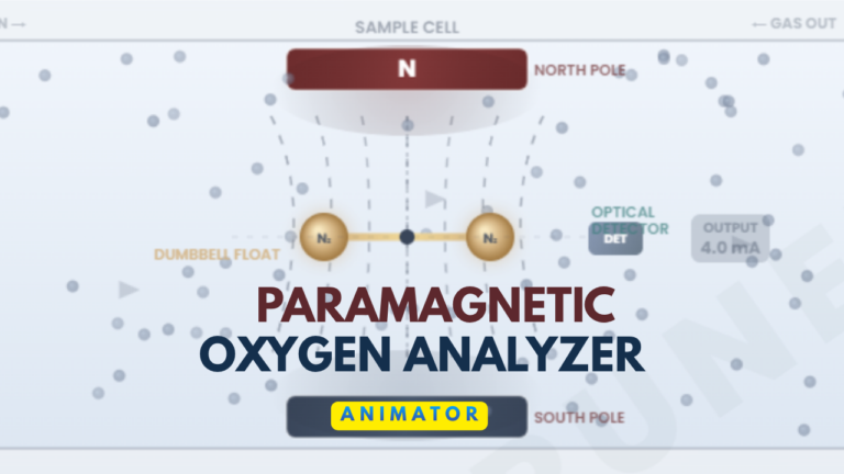 Paramagnetic Oxygen Analyzer – Working Principle